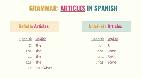 spanish articles translated to english.